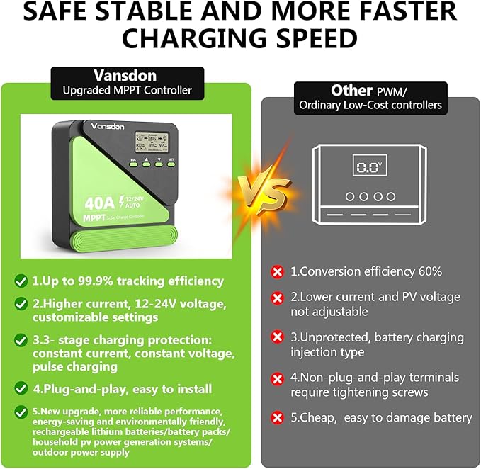 40A Solar Charge Controller 12V/24V MPPT Solar Charge Controller, Adjustable LCD with Timer, Dual USB Ports, for RV, Boat, Cabin, Off-Grid Systems, Compatible with FLD/LiFePO4/SLD/GEL/AGM