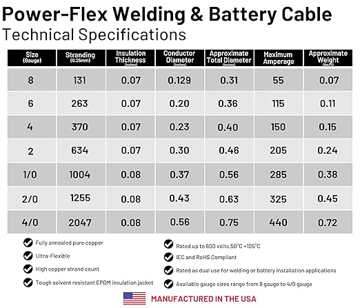 WNI 1/0 Gauge 15 Feet Red 1/0 AWG Ultra Flexible Welding Battery Copper Cable Wire - Made in The USA - Car, Inverter, RV, Solar