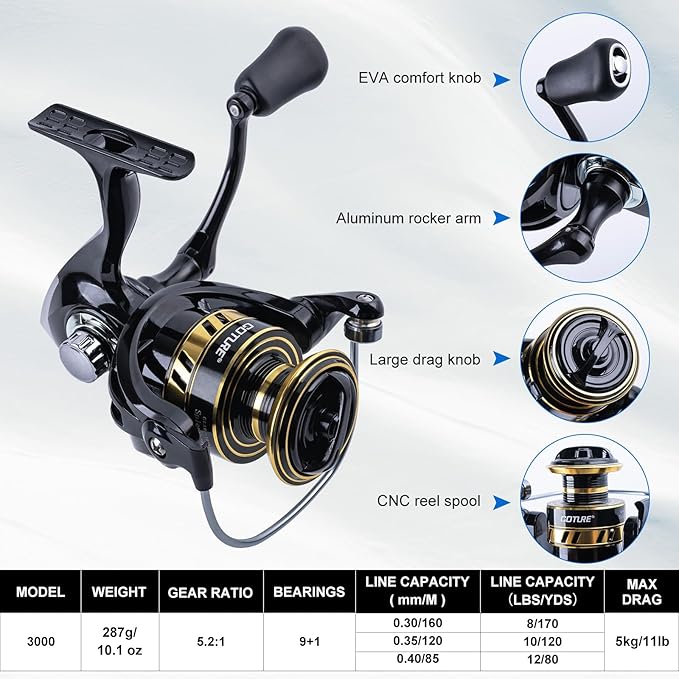 Goture Fishing Rod and Reel Combos, 1.8M-2.7M Carbon Fiber Telescopic Fishing Pole with Spinning Reel, Lures Set, 900D Carrier Bag, Travel Full Kit for Freshwater Saltwater, Beginners & Anglers
