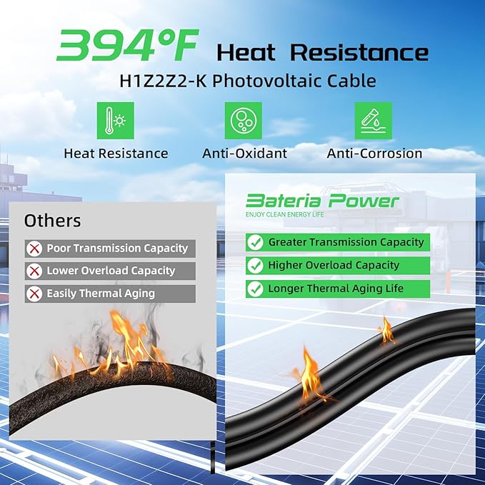 Bateria Power 40Ft 8AWG Solar Panel Extension Cable, 10mm² Twin Wire Conductor Parallel Solar Wire Adapter Kit with Waterproof Female & Male Solar Connectors for RV, Marine, Photovoltaic Systems
