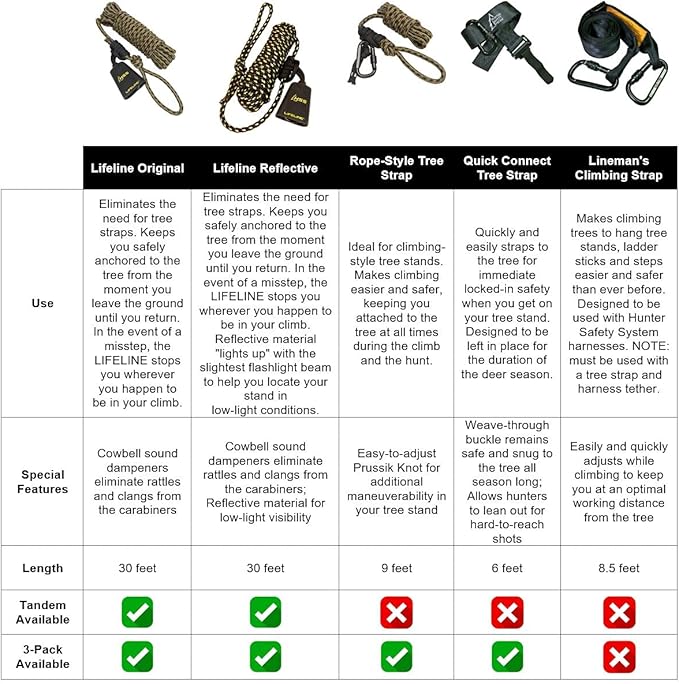 Hunter Safety System Rope Style Treestrap: 9' Hunting Safety Strap with Prussik Knot for Climbing & Treestand Security