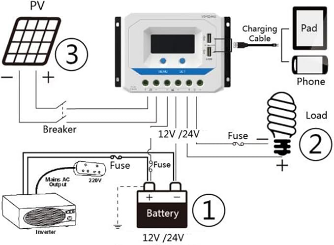 EPEVER Solar Charge Controller 10A 12V/24V with Dual USB Ports Output PWM Solar Panel Battery Charging Regulator LCD Display for Solar System (10A)