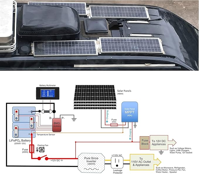ZOOKOTO 10Ft 10 AWG Soft Copper Cable ABS UV Resistance Dual Cable Entry Housing for Solar Project on Rv, Boat,Camper,Van, Weatherproof