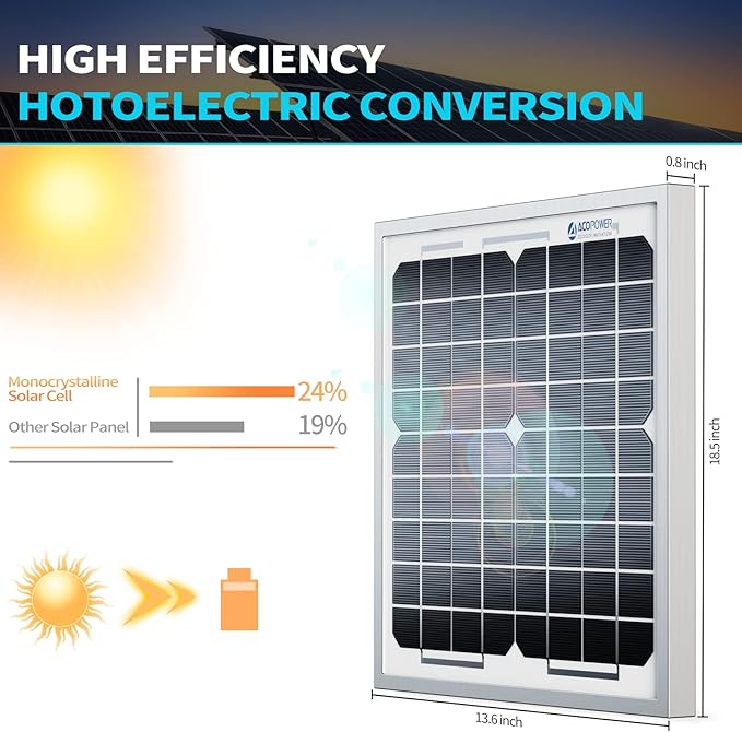 ACOPOWER 20W Mono Solar Panel,Waterproof Built-in Blocking Diode Small Solar Panels– Efficient 12V Battery Charger for RVs, Boats, and Off-Grid Applications