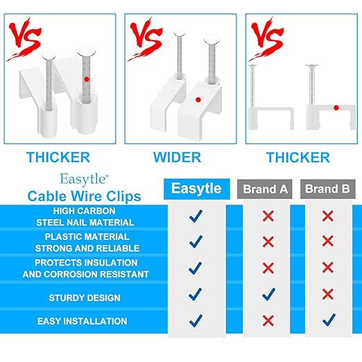 Easytle 200 Pcs 8mm Cable Clips Nail in Flat Ethernet Cable Wall Clips for Cords Cat5/Cat5e/Cat6/Cat7 RJ45 Coax Speaker Wire
