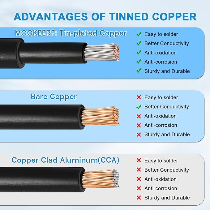 Solar Panel Extension Cable - 10AWG 15FT Solar Wire with Waterproof Female & Male Connector, Flame Retardant Protective Sleeving PV Wire for RV, Photovoltaic Systems, Home, Boat, Car