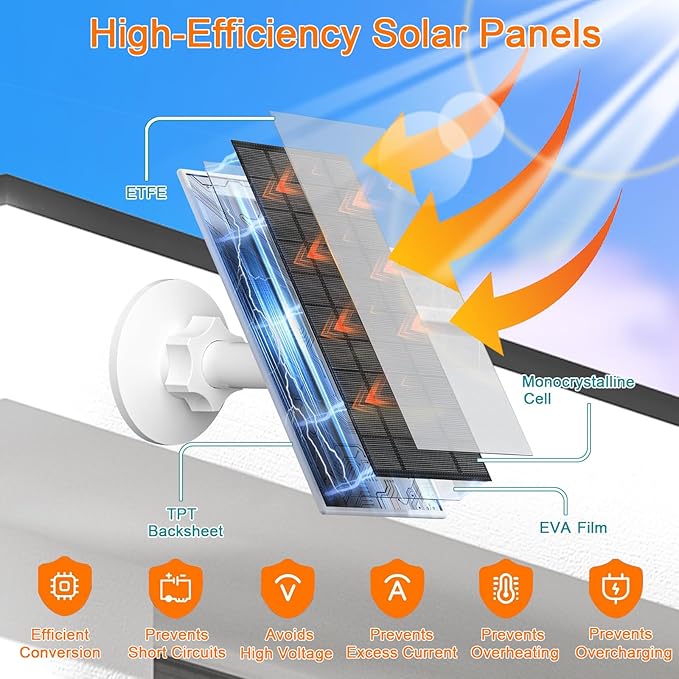 7W Solar Panel Compatible with Google Nest Camera Outdoor & Indoor (Battery Version), Solar Power Charger with IP66 Weatherproof, 360° Adjustable Mount, 9.8ft Cable, 2 Pack