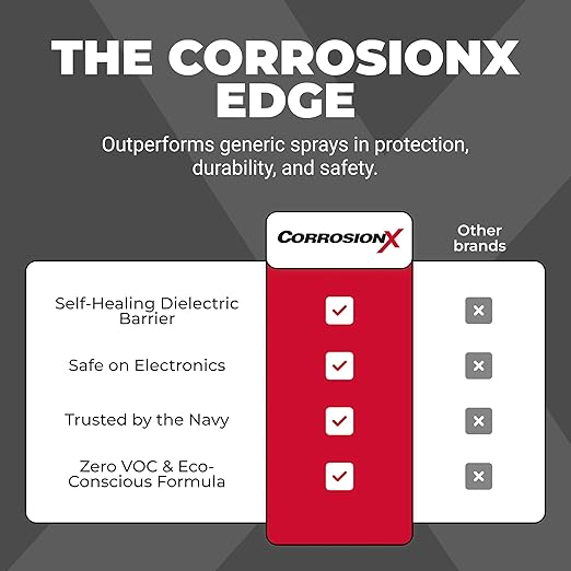 CorrosionX Rust Inhibitor, Industrial-Strength Dielectric Corrosion Prevention, Lubricant & Penetrant for Marine, Automotive, Electronics & RV Use, Protects Bolts, Cables, Engines, Parts, 1 Gallon