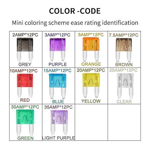MuHize Mini ATM Fuse Tap Kit with 16 AWG Wiring - 120 Pcs 5A to 30A Fuses for Car RV Camper | Locking Holder Design
