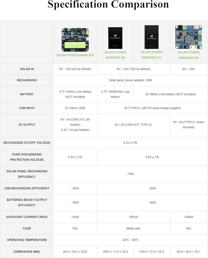 Solar Power Manager Module, Solar Charge Controller USB, Supports 6V~24V Solar Panel and Type-C Power Adapter, 5V/3A Regulated Output, with Battery Holder (Not Includes Batteries)