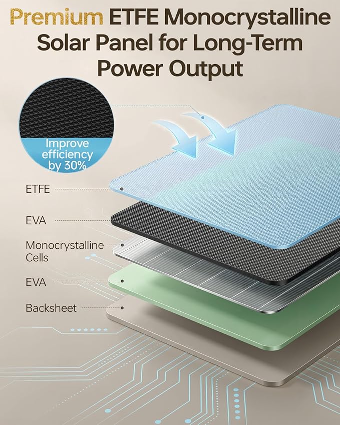 KJK 6W Solar Panel for Security Cameras – Solar Battery Charger with Micro USB & USB-C | IP66 Waterproof | 360° Adjustable Mount