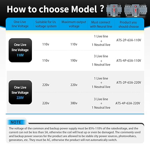 6-63amp AC110V Automatic/Manual Transfer Switch 4P 50/60Hz, 4POLE 63A ATS Auto Changeover Dual Power Switch for Generator, CE Certified ATS Solar Back Up Power Auto Selector Overvoltage, Undervoltage