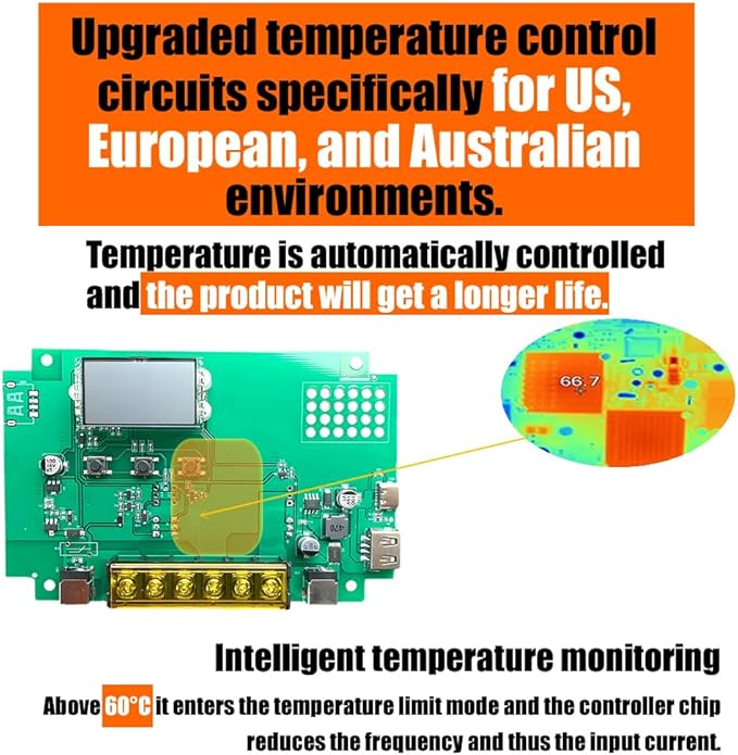 Solar Charge Controller 12V 30A, Solar Panel Charge Controller with Type-C and USB Output for Solar Panel and Gel, AGM, LiFePO₄ Battery