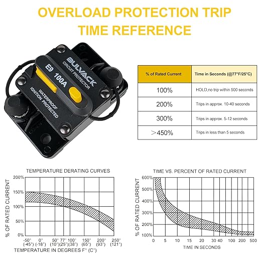 E9 1/4" Studs Hi-Amp 100A Circuit Breaker for Marine Boat Trolling Motor Automotive RV Trailer Car Solar System Battery with Manual Reset 12V - 48V DC | Waterproof IP67 | 100 Amp Switchable