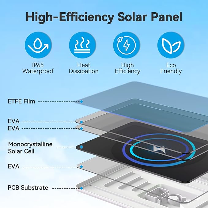 3W Solar Panel for Battery-Powered Security Cameras,USB-C & Micro USB Solar Charger for Wireless Outdoor Cameras,IP65 Waterproof, 9.8ft Cable, 360° Adjustable Mount (White, 1 Pack)