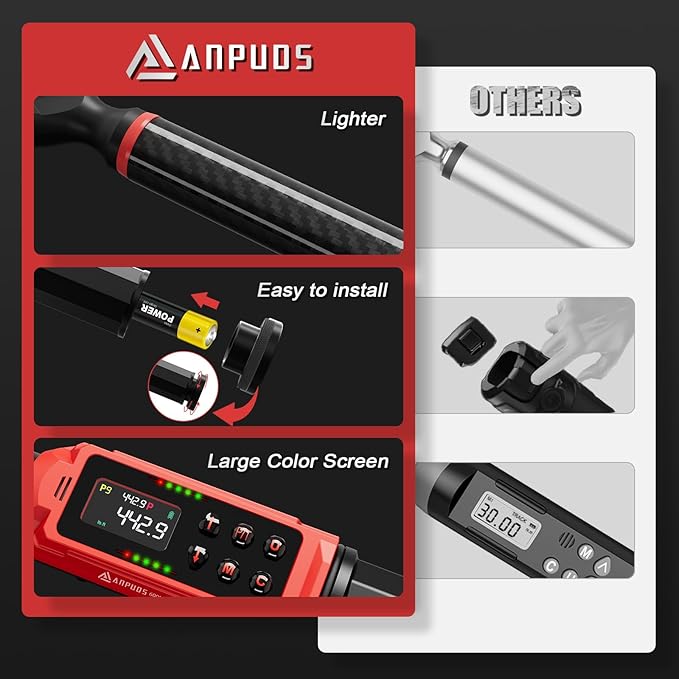 Digital Torque Wrench 3/4" Drive, 6.6-442.9 Ft.lb/9-600Nm, Carbon Fiber Tube, ±1% Accuracy, Heavy Duty Precision Torque Wrench Digital for Automotive, Trucks, Industrial & Mechanical Repairs