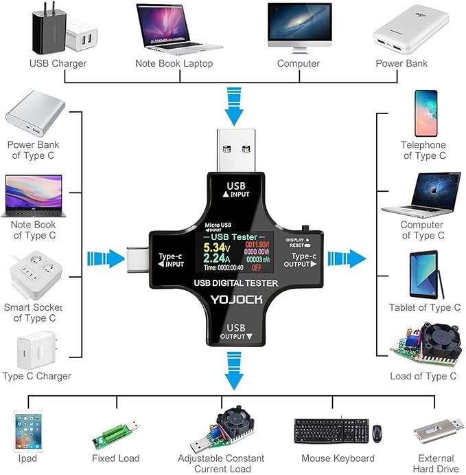 YOJOCK USB C Tester USB Power Meter 2 in 1 Digital Multimeter 3.6-32V 0-8.0A Voltage and Current Tester, Type C Voltmeter Battery Capacity Volt Ammeter Power Bank USB Cable Charger Detector