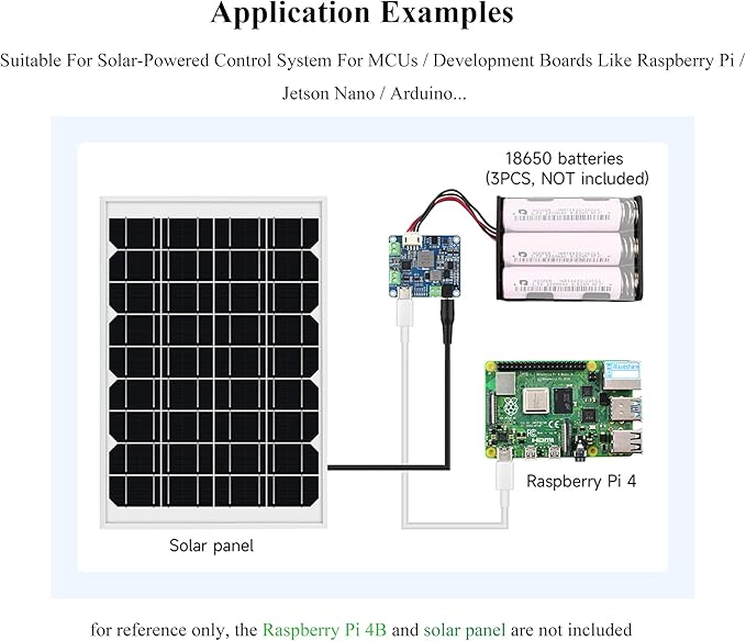 MPPT Solar Energy/Solar Power Manager Module for 6V~24V Solar Panel, Support Recharged from Solar Panel or USB Type-C Power Adapter, 5V/3A Output, Compatible with Raspberry Pi (with Battery Holder)