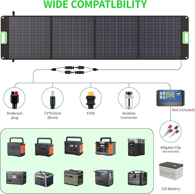 200W Portable Solar Panel for Power Station, 23.5% High Efficiency ETFE Foldable Solar Charger with 4 Kickstands, IP65 Waterproof MC4 Output for Outdoor Camping, RV, Blackout
