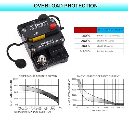 E9 50 Amp Circuit Breaker 12V - 72V DC with Manual Reset | UL Certified Waterproof IP67 | Surface Mount 50A Switch Button with LED Indication