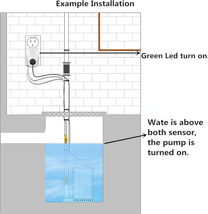 Briidea Hi-Lo Sump Pump Controller with Dual Float Switch and Overload Protection (White)