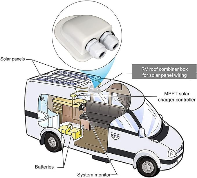 AUTOXBERT IP68 Weatherproof Solar Cable Entry Gland Solar Panel Wire Box RV Roof Top Junction Box Solar Double Cable Through Entry Housing for RV Marine Boat Caravan Campervan Travel Camper Van