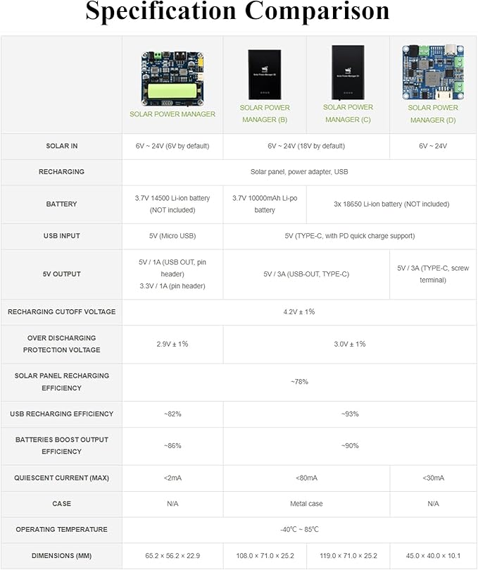 MPPT Solar Energy/Solar Power Manager Module for 6V~24V Solar Panel, Support Recharged from Solar Panel or USB Type-C Power Adapter, 5V/3A Output, Compatible with Raspberry Pi (with Battery Holder)