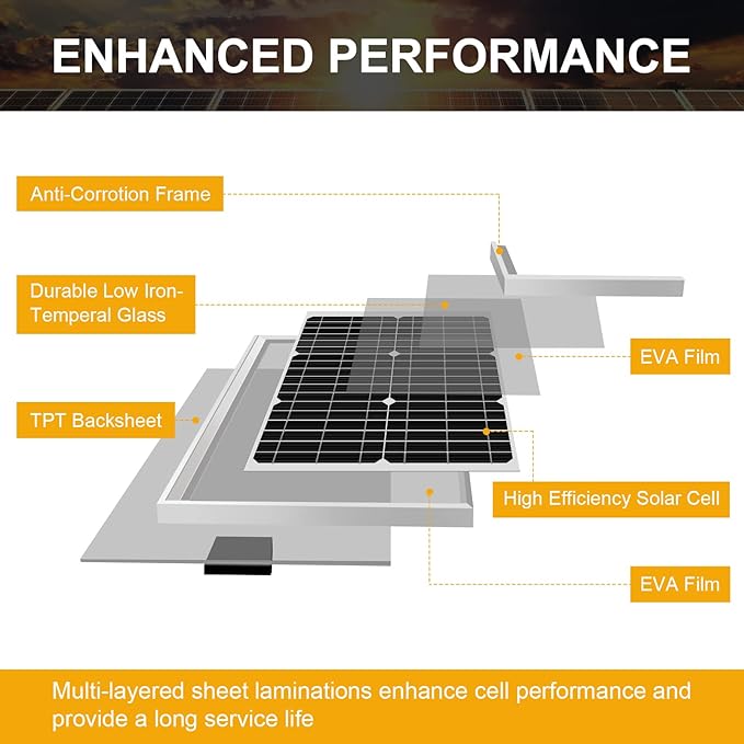 SUNER POWER 10 Watt Solar Panel Powered Charger Kit + Tubular Mount Bracket for Automatic Gate Opener, Electrical Fence, etc