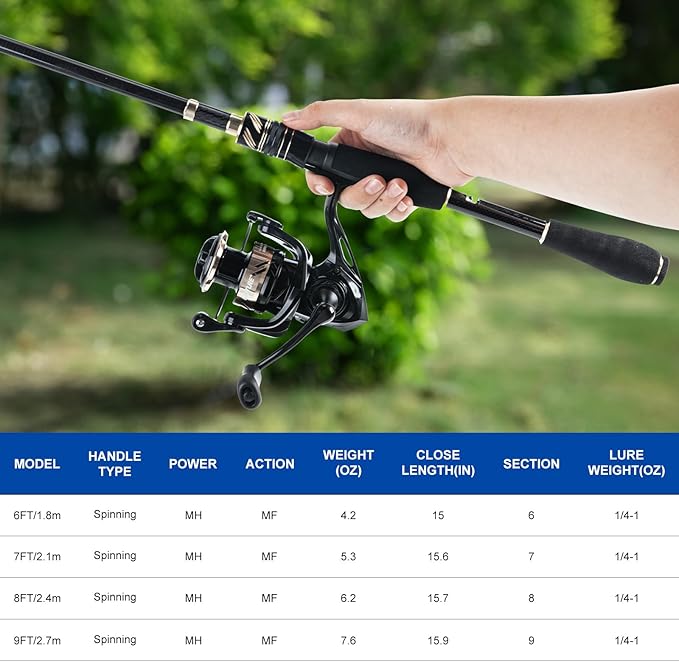 GOTURE Telescopic Fishing Rod and Reel Combos, Carbon Fiber Travel Fishing Pole, 9+1 BB Spinning Reel, Saltwater Freshwater Fishing Gear Kit with Braided Line, Lures, Carrier Bag for Bass Trout