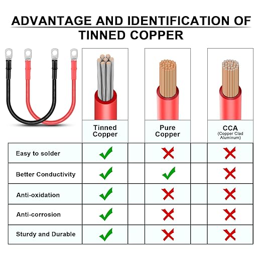iGreely Battery Cable 8 AWG 8 Gauge Wire Made with Tinned Copper Wire Battery Power Inverter Cables with 5/16" Lugs Terminals for Solar Panel Automotive Motorcycle RV Marine 1ft/30cm
