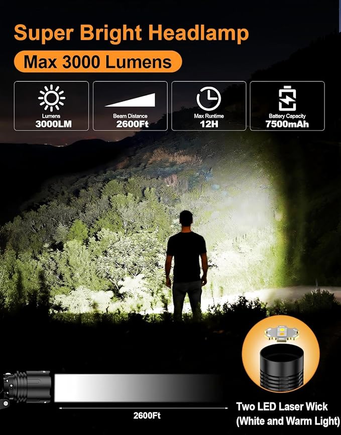 SKYFIRE Rechargeable Headlamp 3000 Lumens Motion Sensor, LED Super Bright Head lamp with 7500mAh Battery, Zoomable 13 Modes 90° Adjustable Waterproof Head Light for Running Cycling Camping Hiking