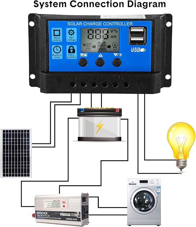 Solar Battery Controller 12v/24v Solar Panel Charge Controller Ground Solar Panel Controller Regulator with Adjustable LCD Display and Dual USB Port Timer Setting PWM Auto Parameter(2 Pieces,30A)