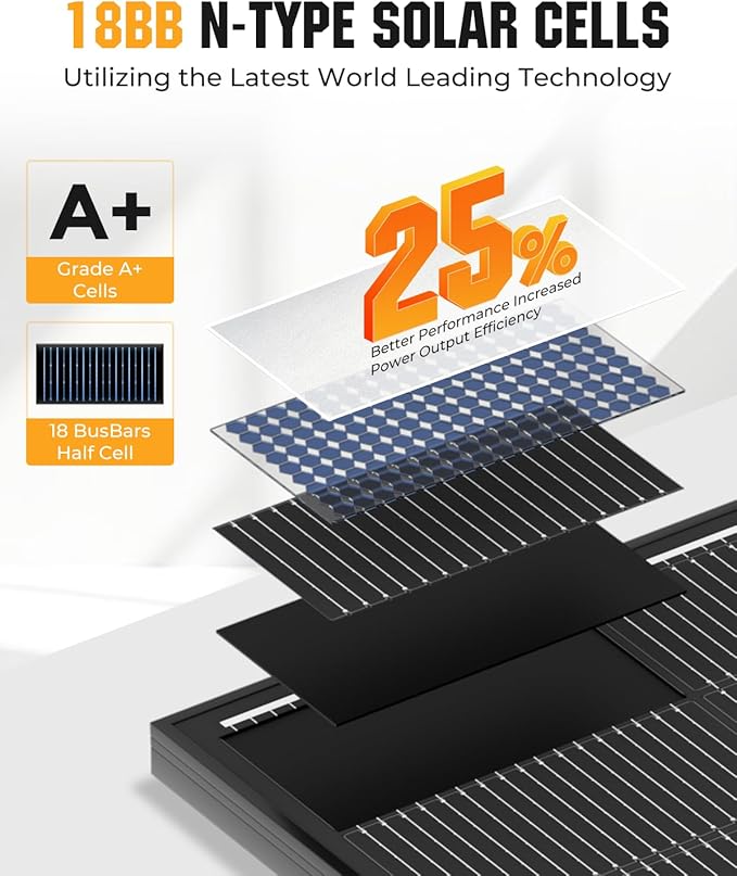 18BB 1000 Watt Solar Panel, 5pcs 200W N-Type1911-5 Solar Panels, 25% High-Efficiency Monocrystalline Module PV, for 12V/24V Battery, Home, Trailer, Camping, Marine, Boat,