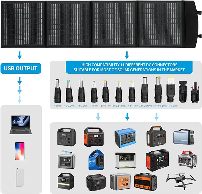 100W 12V Foldable Solar Panel – Monocrystalline Portable Charger for Camping, Laptop & Smartphone with 5V USB & 18V DC Output