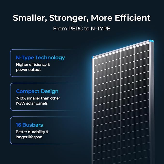 Renogy 16BB N-Type 175 Watt Solar Panel, 12V 175W Solar Panel 25% High-Efficiency, PV Module Power Charger for RV Marine Cabin Roof Home Farm Battery and Other Off-Grid Applications
