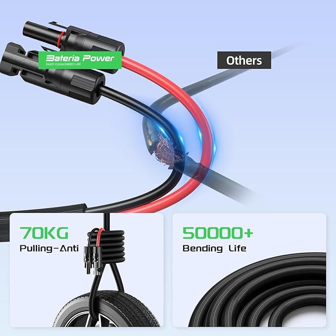 10FT Twin Wire Solar Panel Extension Cable, 12 Gauge PV Wire with IP68 Female & Male Waterproof Connectors, Flame Retardant Protective Sleeving and Dust Caps for Home, RV, Photovoltaic Systems