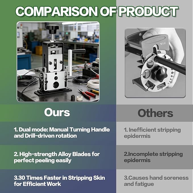 Manual Wire Stripping Machine Gauge Wire 0.06-1 inches,Scrapping Copper Wire Peeler Machine,Drill Powered Hand Crank Wire Stripper Tool for Scrap Copper Recycling