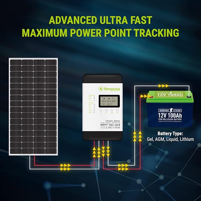 Newpowa 40A MPPT Solar Charge Controller, 12V/24V DC Input, Max Input Power 520/1040W