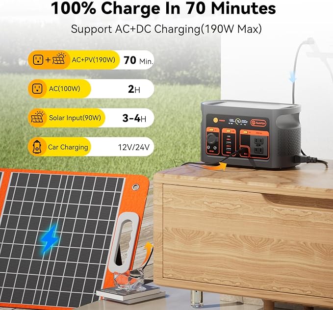 FF Flashfish Portable Power Station, 179Wh LiFePO4 Battery Pack, Solar Generator With 300W AC Output(Peak 600W), UPS, Full Charge in 70Min., Backup Power Emergency Power Supply For Home, Camping, CPAP