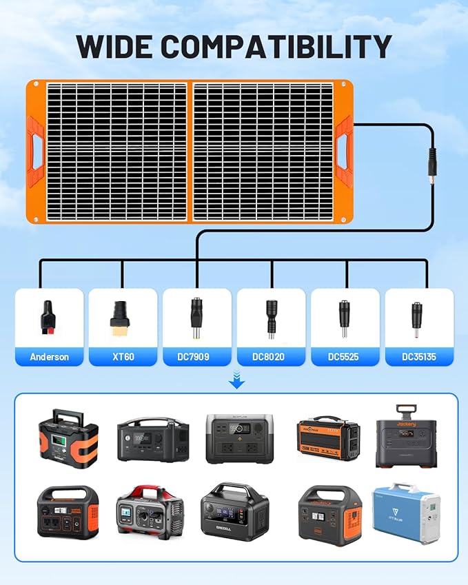 60W Portable Solar Panel Charger, 23.5% High Efficiency Foldable Solar Panels for Power Station, IP65 Waterproof Solar Charger with QC3.0 USB-A & USB-C Outputs for Outdoor Camping RV Trip