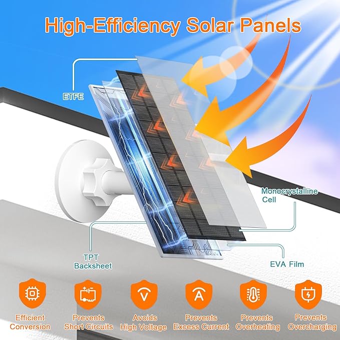 Zivif 7W Solar Panel for Security Camera, 5V USB C Solar Panel Charger Compatible with Rechargeable Battery Powered Cam, IP65 Waterproof, 7.2ft Cable, 360° Adjustable Bracket