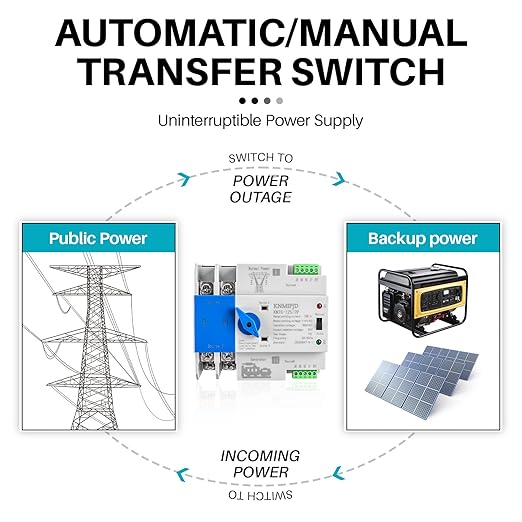 ATS Automatic Transfer Switch 2P AC110V 100A 50/60Hz ATS Dual Power Switch Electrical Selector Switches for Home Generator DIN Rail Mount (2P 100A)