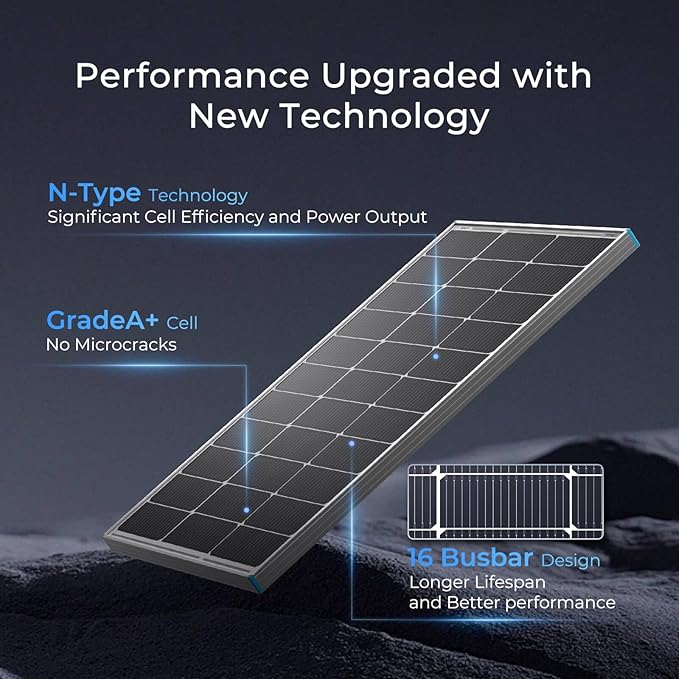 Renogy Solar Panel 100 Watt 12 Volt with Mounting Z Brackets, 16BB 100W N-type Solar Panels 25% High-Efficiency PV Module Power Charger for RV Marine Rooftop Farm Battery