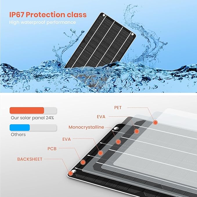 FlexSolar 1 Pack Mini USB Solar Charger 5V 6W High-Efficiency Solar Panel for Power Bank, Outdoor Camping, Bicycle, Camera, Waterproof Devices