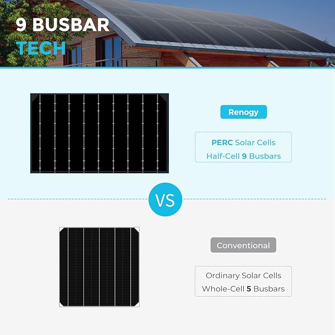 Renogy 100W Flexible Solar Panel, 9BB 100 Watt Mono Solar Panel Lightweight, 240° Flexible Solar Panels for Boat Marine Van RV Camping Curve Surface, Black