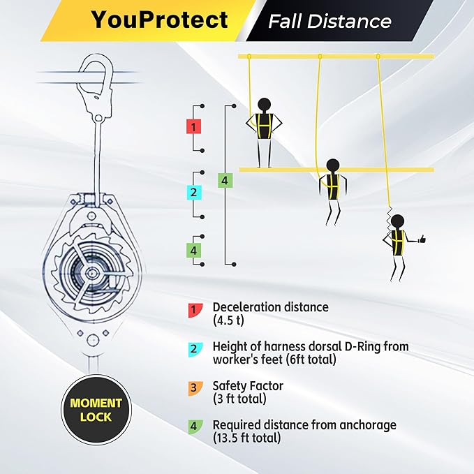 11FT Self Retracting Lifeline Fall Protection Retractable Lanyard, Fall Arrest Safety Yoyo for Construction Industrial - OSHA/ANSI Compliant (Large Hook)