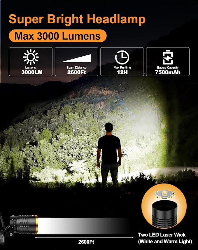 SKYFIRE 3000 Lumens Headlamp Rechargeable, LED Headlamp High Lumens with Motion Sensor, 7500mAh Battery Waterproof Head Light for Adults, 13 Modes Zoomable Headlamp for Camping Hunting Running Cycling