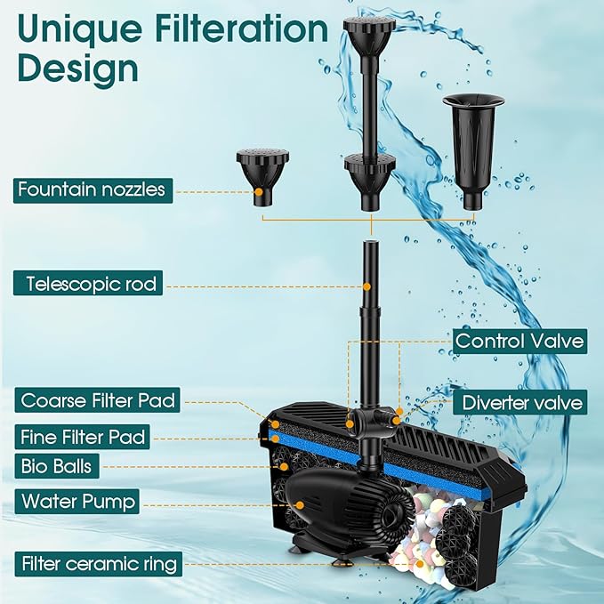 Antfraer 70W Solar Pond Filter with Water Pump, Solar Fountain Pump with Pond Filter Adjustable Flow, Pond Filter Box with Filter Medias for Outdoor Ponds Fish Tank Waterfall Water Features