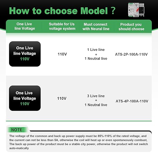 100Amp 110V Automatic/Manual Transfer Switch, Mini ATS 2Pole W2R Solar Auto Dual Power Changeover Switch for Home, Din Rail Mounted 50/60Hz CE Certified for Rv, Lv, Cn Public/Backup Power
