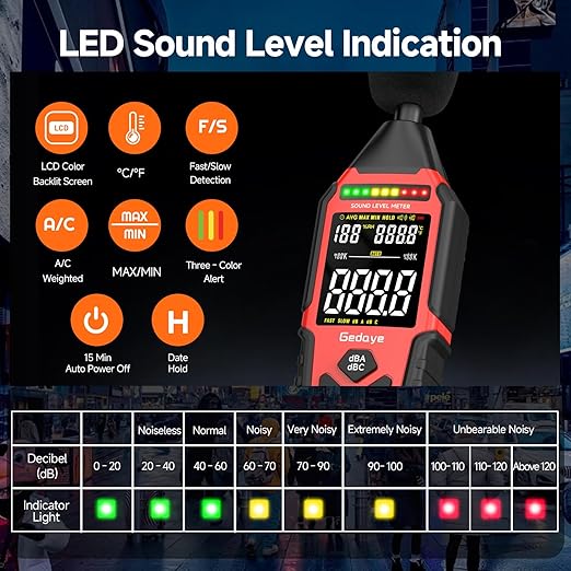 Power Supply Available Decibel Meter, Gedaye Sound Level Meter, A/C Weighted SPL Meter, Noise Measure Device 30-130dB, Noise Detector Sound Monitor Decibel Reader Classroom Factory Noisy Neighbor